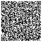 QR code with Southwest Granite & Stone contacts