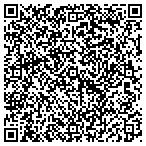 QR code with Signature Kitchens & Baths By Tony Boyett contacts