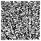 QR code with Loudin Building Systems contacts