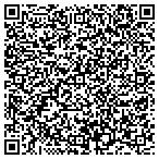 QR code with Skyway Networks, LLC contacts