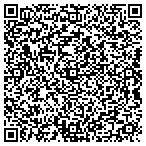 QR code with iPlanetNetwork Web Hosting contacts