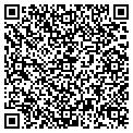 QR code with Localnet contacts