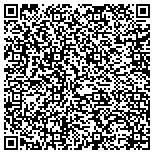 QR code with Richard's Total Backyard Solutions contacts