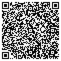 QR code with Localnet Corp contacts