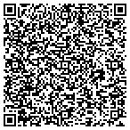 QR code with Anthonys Jantorial contacts