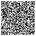 QR code with Localnet contacts