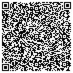 QR code with Richard's Total Backyard Solutions contacts
