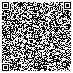 QR code with Zanacore Technologies, Inc. contacts
