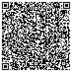 QR code with All Surface Waterproofing & Deck Coating contacts