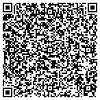 QR code with Rippy Automotive contacts