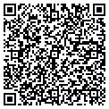 QR code with Local Net contacts