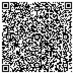 QR code with Intensity Analytics Corporation contacts