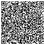 QR code with Horvath Planning & Wealth Management contacts