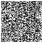 QR code with Compensation Design Pension Corporation contacts