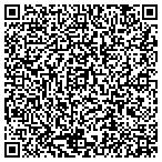 QR code with Scottsdale Customized Home Service contacts