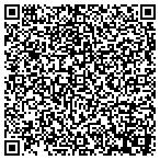 QR code with Planet X Development Corporation contacts