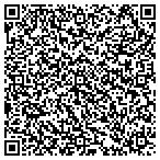 QR code with HyperTeam USA Business and IT consulting Inc. contacts