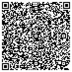QR code with Riptide Software Inc contacts