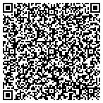 QR code with Institute For Weight Management contacts
