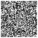 QR code with It Software Solutions Incorporated contacts