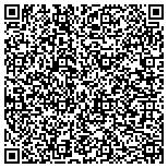 QR code with Software Development Company -TryLance contacts
