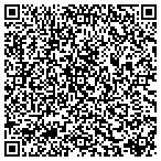 QR code with HomeZone Improvements contacts