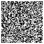 QR code with ITCube Solutions Pvt. Ltd contacts