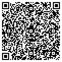 QR code with Peakdesign contacts