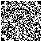 QR code with Lawn Monster of Minneapolis contacts