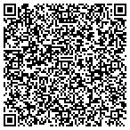 QR code with Rockwell Window Wells contacts