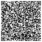 QR code with Shawnee Ok Lawn Care contacts