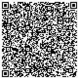 QR code with Lawn Munchers and Snow Removal Services,north 17 street   Harrisburg, PA contacts