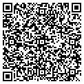 QR code with Images Diet contacts