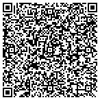 QR code with Perceptions Unlimited contacts