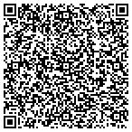 QR code with Consignment Shops Local Consignment Shops contacts