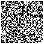 QR code with Secret Body Henderson NV contacts