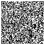 QR code with Rick's Glock Works contacts
