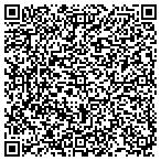 QR code with Appliances Repair Burbank contacts
