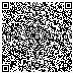 QR code with Southwest Swiss Precision Machining Inc contacts