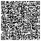 QR code with Iowa Machinery & Supply contacts