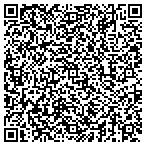 QR code with Intentional Imperfection Custom Machine contacts
