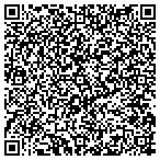 QR code with Industrial Production Service Inc contacts