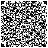 QR code with Indianapolis Emergency Locksmth Service contacts