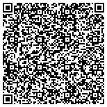 QR code with Indianapolis Locksmth Service contacts