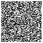 QR code with Intelligent Technologies & Service contacts