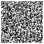 QR code with RA Art and Custom Framing contacts