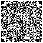 QR code with Mona Lisa's Custom Framing contacts