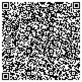 QR code with Southern Art Design ... Custom Framing & Gifts contacts