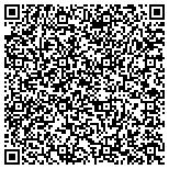 QR code with Usedpoletrailersandmorecom And Julie's Equipment LLC contacts