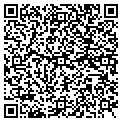 QR code with Surgicore contacts